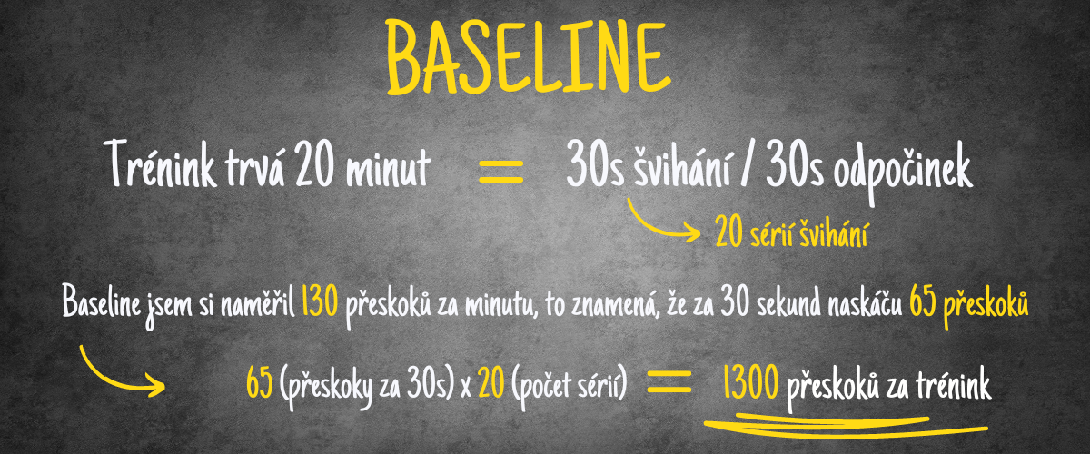 Jak počítat přeskoky přes švihadlo pomocí metody Baseline